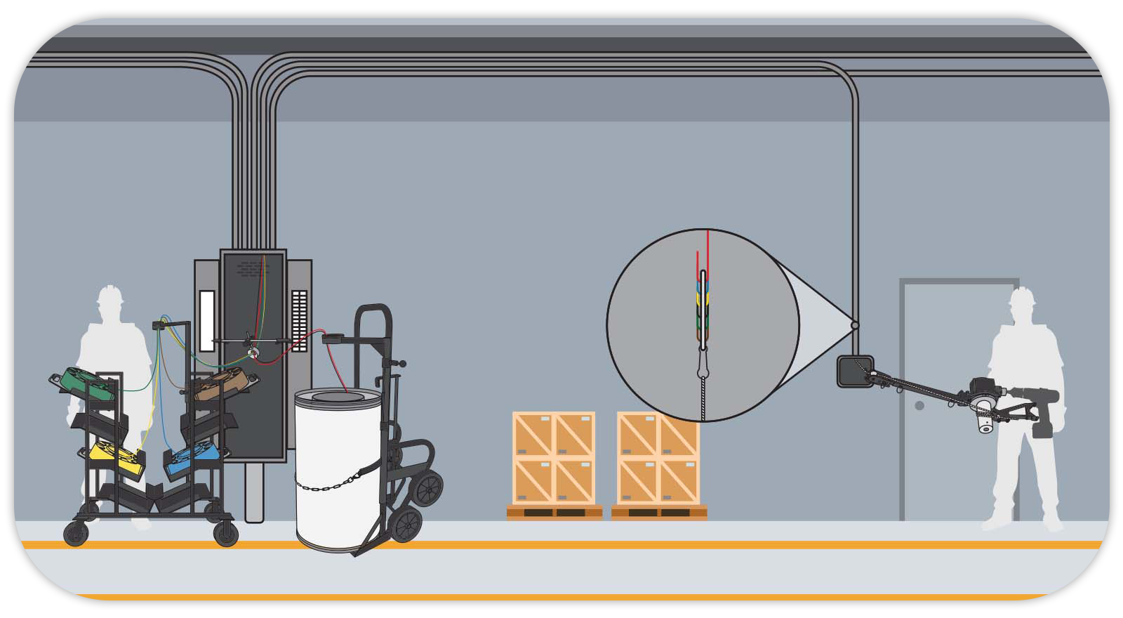 Commercial | Southwire
