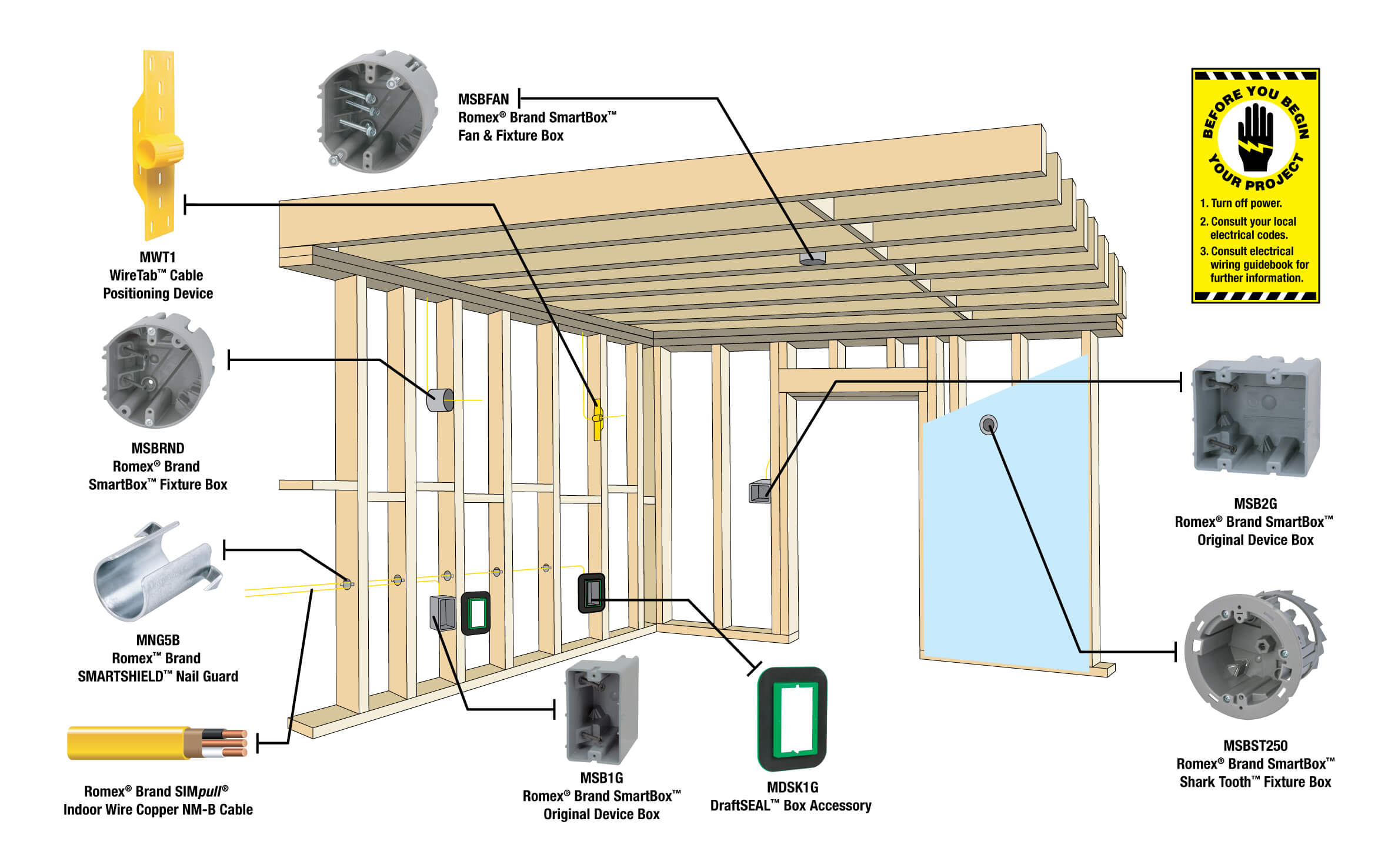 Smart Box | Southwire
