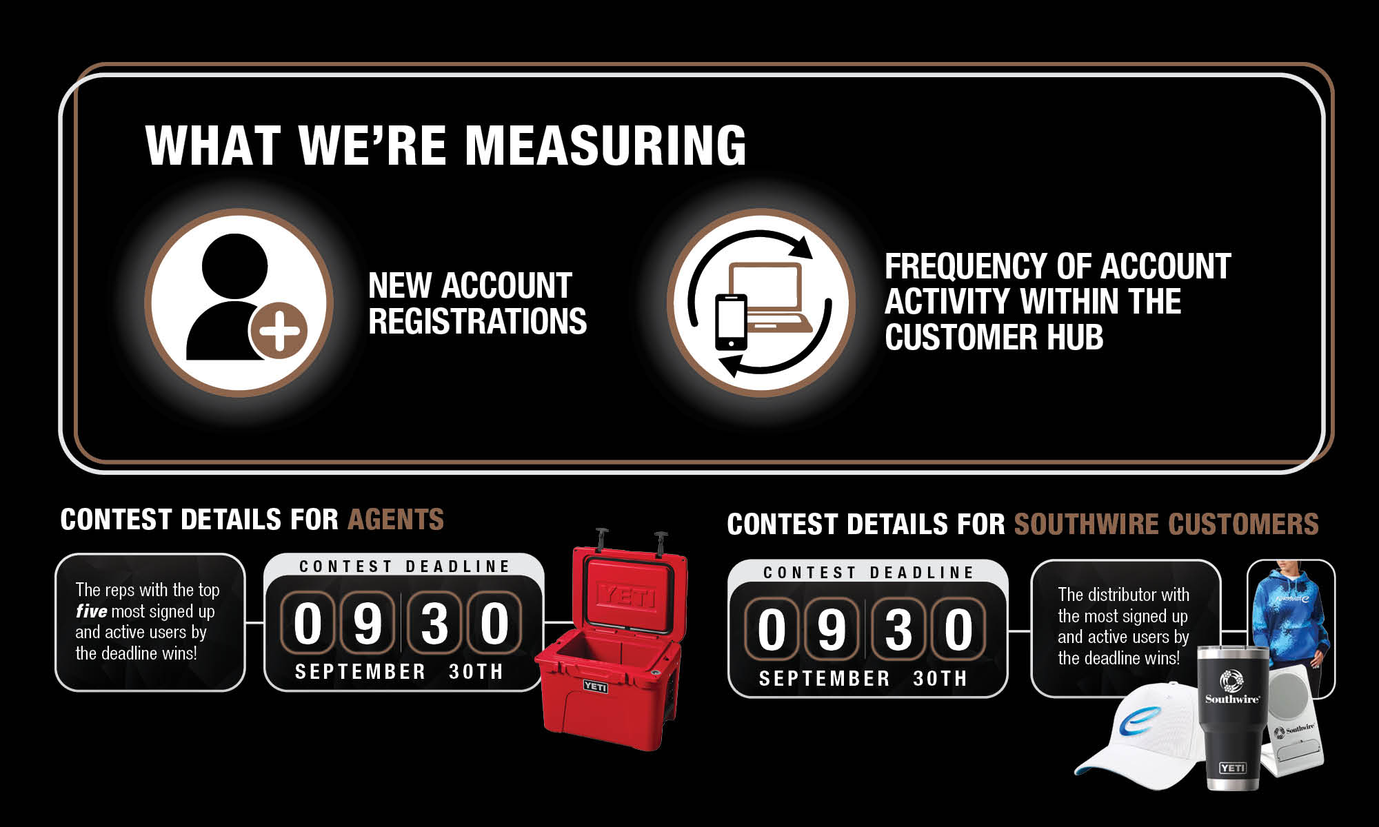 Customer Hub Southwire